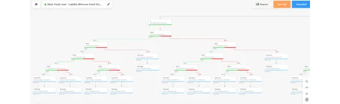 The same LeadSquared welcome-email automation at closer zoom, showing conditional branches by lead creation day and product, each ending in an email and a WhatsApp send.