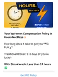 WhatsApp campaign titled Hours Not Days, contrasting a traditional broker taking two to three days against BimaKavach issuing a Workmen Compensation policy in under 24 hours, with a Get WC Policy button.